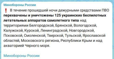 За ночь средства ПВО сбили 125 украинских беспилотников