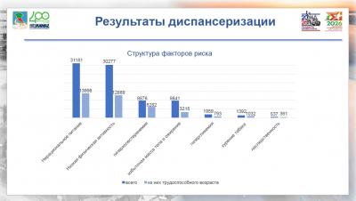 Наиль Магдеев – о диспансеризации: «Не прошел – к работе не допускать»